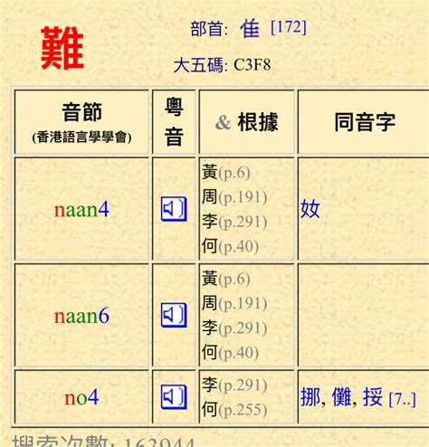 金同音字|粵語審音配詞字庫